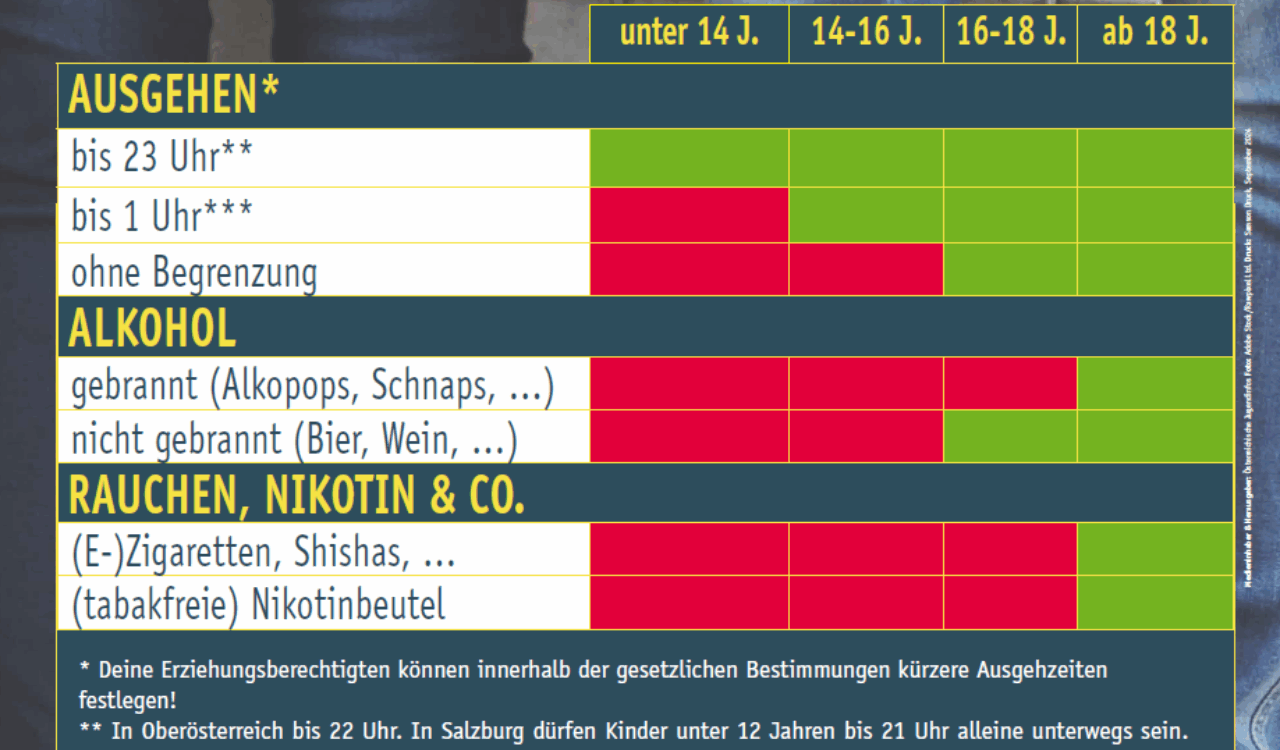 Jugendschutz Überblick mit Tabelle zu Ausgehzeiten, Alkohol und Rauchen.