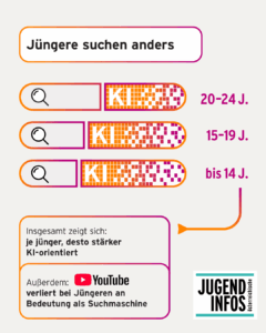 Grafik: Jugendliche suchen anders
