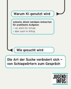 Grafik: Warum KI genutzt wird