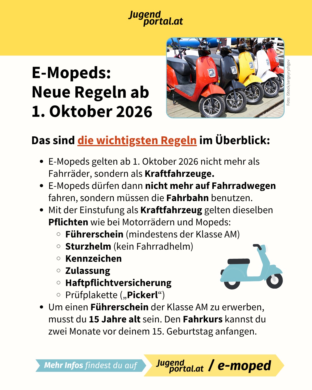 ⚠️ Ab 1. Oktober 2026 gelten neue gesetzliche Regelungen für elektrisch betriebene Mopeds. Sie gelten dann nicht mehr als Fahrräder, sondern werden als Kraftfahrzeuge eingestuft. 

💯 Diese neuen Bestimmungen sollen dazu beitragen, Unfälle zu reduzieren und das Miteinander im Straßenverkehr zu verbessern.

🎯 Hier findest du die wichtigsten Regelungen im Überblick!

⏭️ Speicher dir diese Infografik ab, oder verschick sie an jemanden, der oder die gerne mit dem E-Moped unterwegs ist! 

🙌 Auf Jugendportal.at findest du noch mehr Infos über alle Regeln und was sie für dich und dein E-Moped bedeuten.